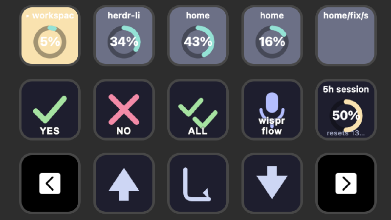 HerdDeck page 1 on a Stream Deck MK.2. The top row is five agent slots, each tinted by lifecycle state with a context-fullness ring drawn around it; the first slot is highlighted because that agent is working