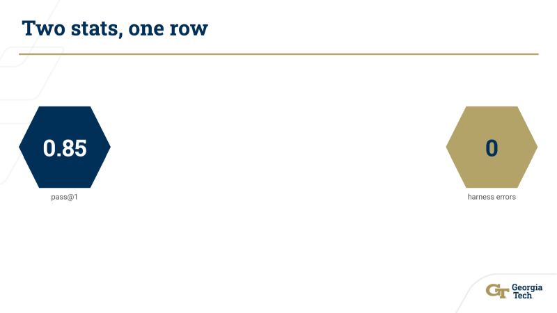 A slide titled &ldquo;Two stats, one row&rdquo; where two hexagons sit pinned to the far left and far right edges with an 8-inch empty gap between them
